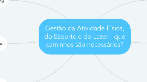 Mind Map: Gestão da Atividade Física, do Esporte e do Lazer - que caminhos são necessários?