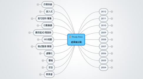 Mind Map: Study Area    酷學園活動