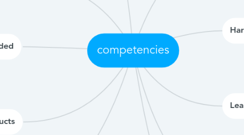 Mind Map: competencies