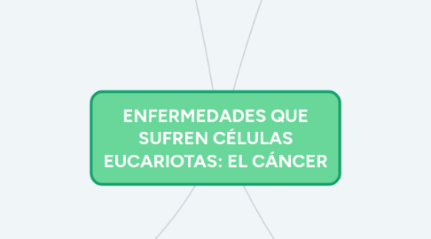 Mind Map: ENFERMEDADES QUE SUFREN CÉLULAS EUCARIOTAS: EL CÁNCER