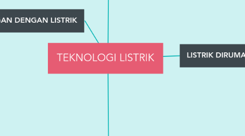 Mind Map: TEKNOLOGI LISTRIK