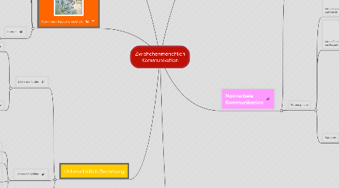 Mind Map: Zwishchenmenchlich Kommunikation