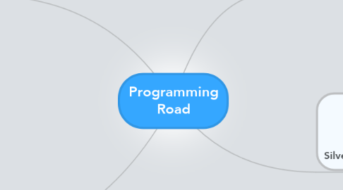 Mind Map: Programming Road