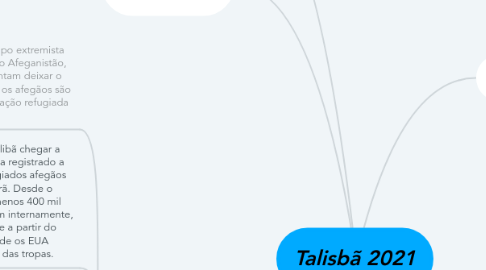 Mind Map: Talisbã 2021