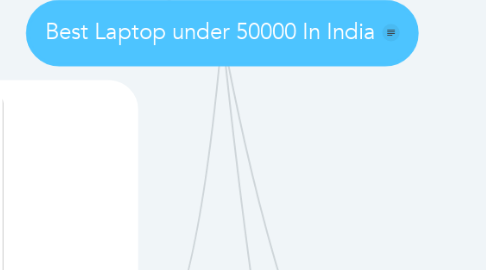 Mind Map: Best Laptop under 50000 In India