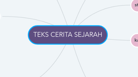 Mind Map: TEKS CERITA SEJARAH