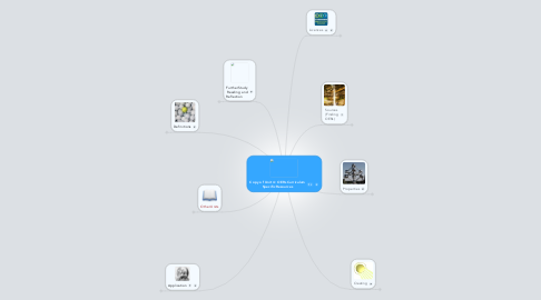 Mind Map: Copy of Unit 4: OERs Curriculum Specific Resources