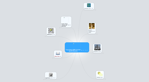 Mind Map: Copy of Unit 4: OERs Curriculum Specific Resources