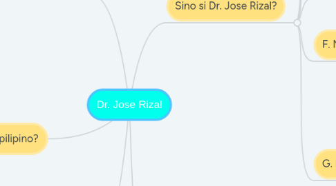 Mind Map: Dr. Jose Rizal