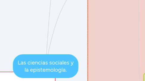 Mind Map: Las ciencias sociales y la epistemología.