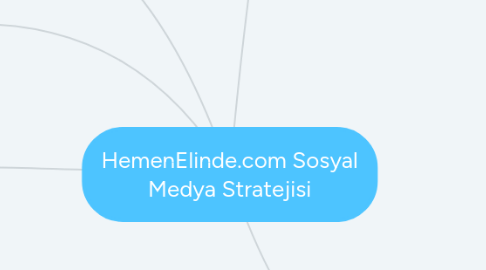 Mind Map: HemenElinde.com Sosyal Medya Stratejisi