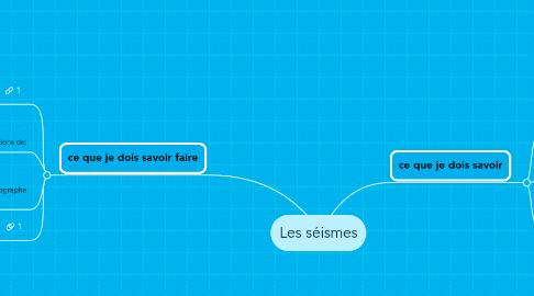 Mind Map: Les séismes