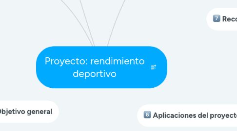 Mind Map: Proyecto: rendimiento deportivo