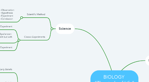 Mind Map: BIOLOGY  “The study of Life”
