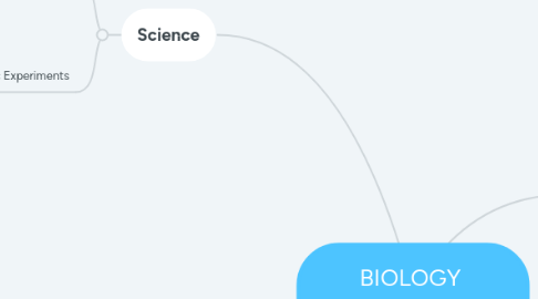 Mind Map: BIOLOGY “The study of Life”