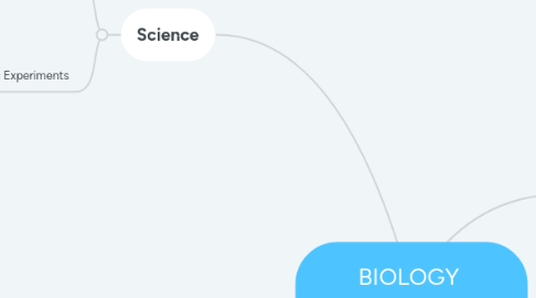 Mind Map: BIOLOGY  “The study of Life”