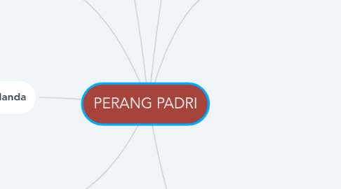 Mind Map: PERANG PADRI