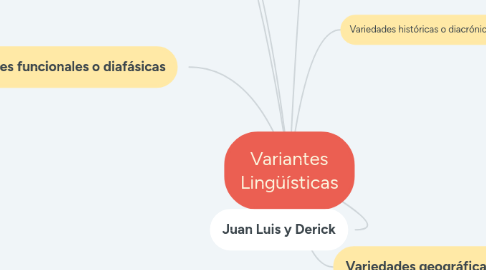 Mind Map: Variantes Lingüísticas