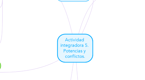 Mind Map: Actividad  integradora 5.  Potencias y  conflictos.