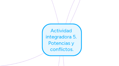 Mind Map: Actividad integradora 5. Potencias y conflictos.