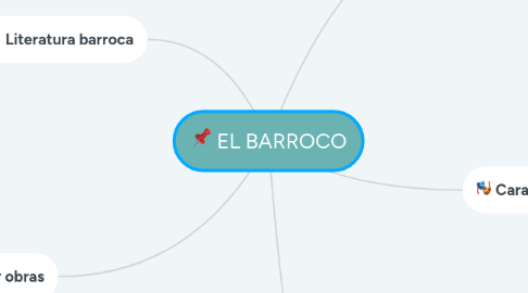 Mind Map: EL BARROCO