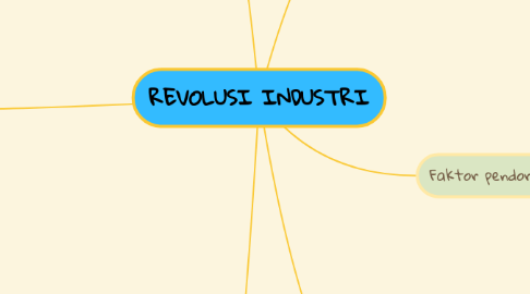 Mind Map: REVOLUSI INDUSTRI