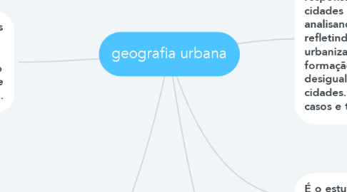 Mind Map: geografia urbana
