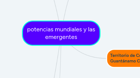 Mind Map: potencias mundiales y las emergentes