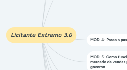 Mind Map: Licitante Extremo 3.0