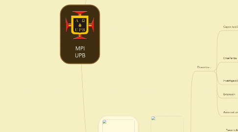 Mind Map: MPI UPB