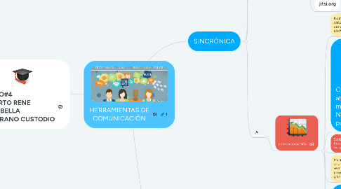 Mind Map: HERRAMIENTAS DE COMUNICACIÓN