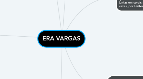 Mind Map: ERA VARGAS