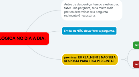 Mind Map: LÓGICA NO DIA A DIA: