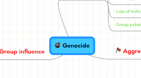Mind Map: Genocide