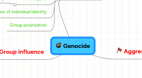 Mind Map: Genocide