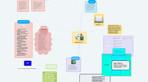 Mind Map: PRESUPUESTOS