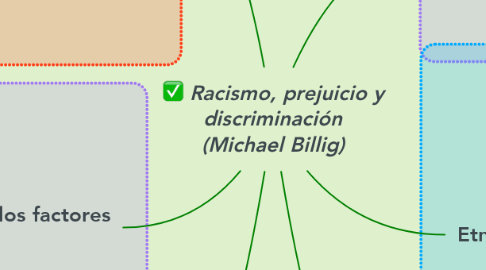 Mind Map: Racismo, prejuicio y discriminación (Michael Billig)