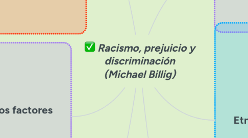 Mind Map: Racismo, prejuicio y discriminación (Michael Billig)