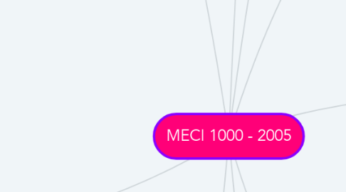 Mind Map: MECI 1000 - 2005