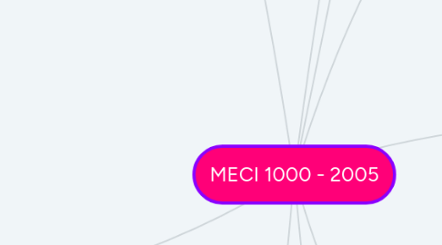 Mind Map: MECI 1000 - 2005