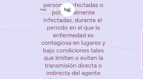 Mind Map: Aislamiento. Es la separación de personas infectadas o potencialmente infectadas, durante el periodo en el que la enfermedad es contagiosa en lugares y bajo condiciones tales que limiten o eviten la transmisión directa o indirecta del agente infeccioso a personas susceptibles.