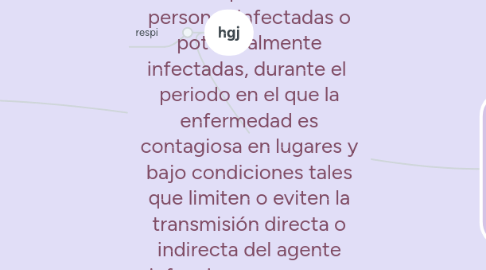 Mind Map: Aislamiento.                 Es la separación de personas infectadas o potencialmente infectadas, durante el  periodo en el que la enfermedad es contagiosa en lugares y bajo condiciones tales que limiten o eviten la transmisión directa o indirecta del agente infeccioso a personas susceptibles.