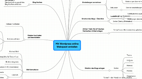 Mind Map: Mit Wordpress online Webquest erstellen