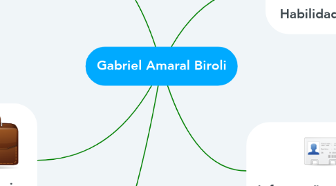 Mind Map: Gabriel Amaral Biroli