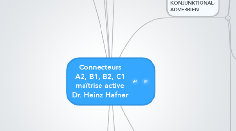Mind Map: Connecteurs A2, B1, B2, C1 maîtrise active Dr. Heinz Hafner