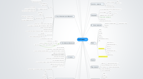 Mind Map: Prof-Traders