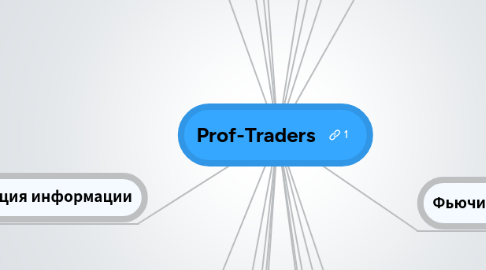 Mind Map: Prof-Traders