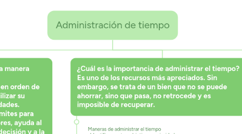 Mind Map: Administración de tiempo