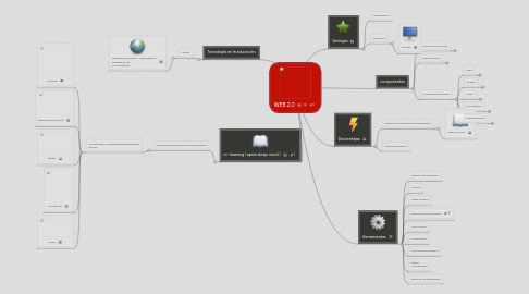 Mind Map: WEB 2.0