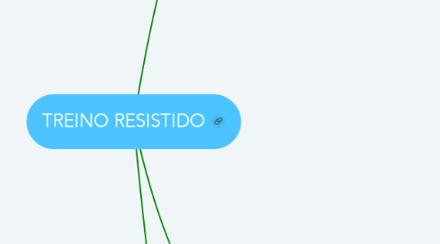 Mind Map: TREINO RESISTIDO